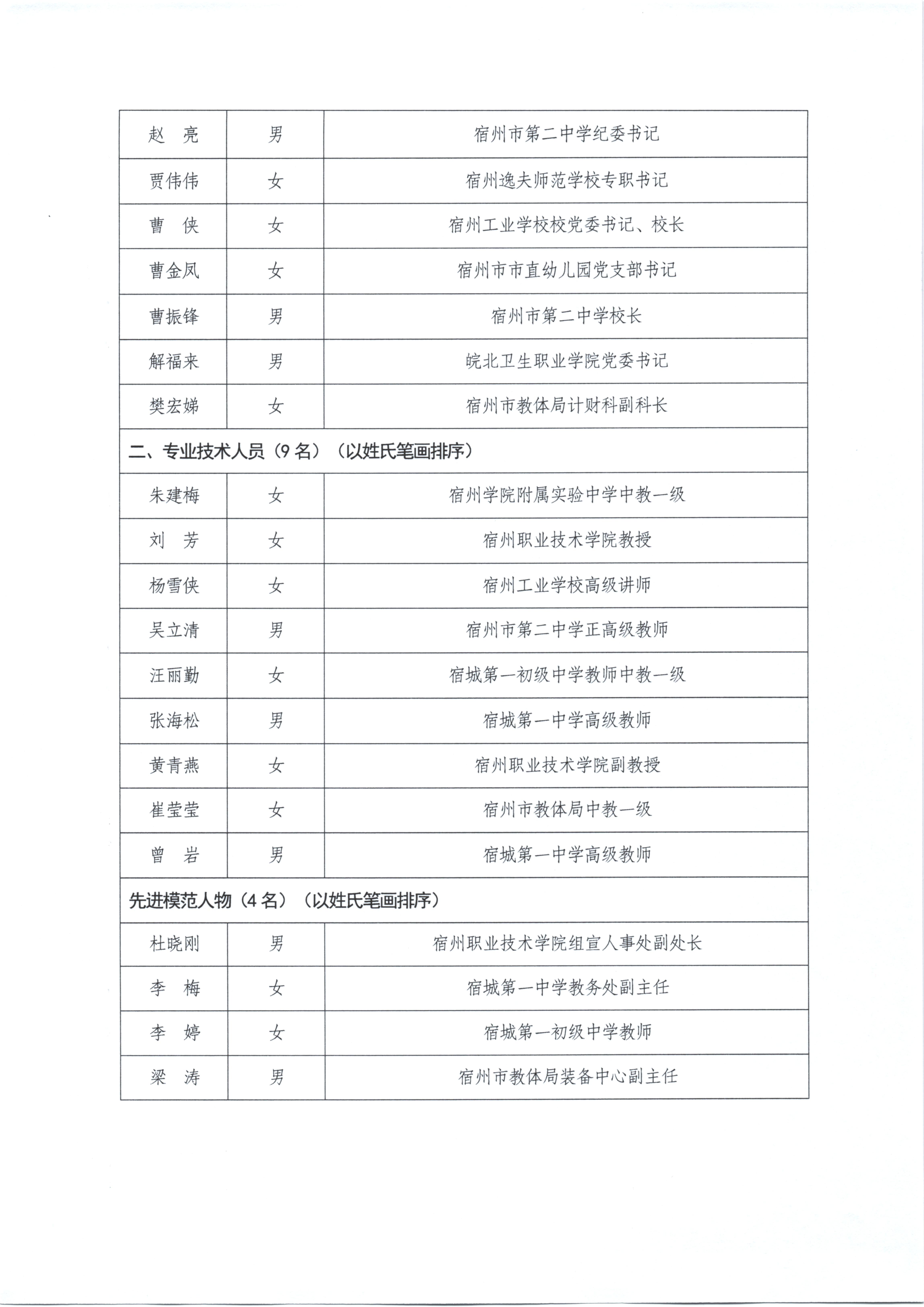 关于市委教育工委出席市直机关党代表会议 候选人初步人选的公示(图3)