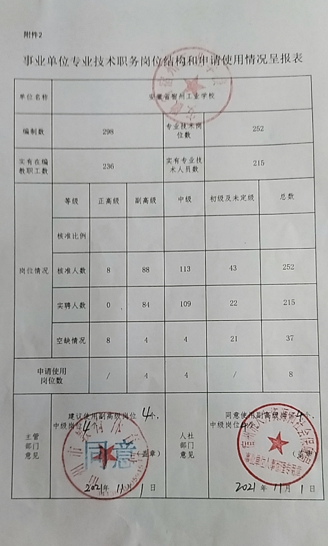 2021年宿州工业学校事业单位专业技术职务岗位结构和申请使用批复(图1)