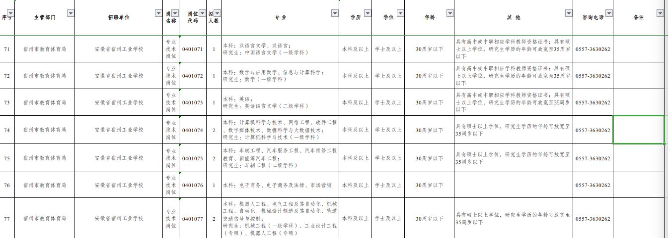2024年度宿州工业学校招聘工作人员公告(图1)