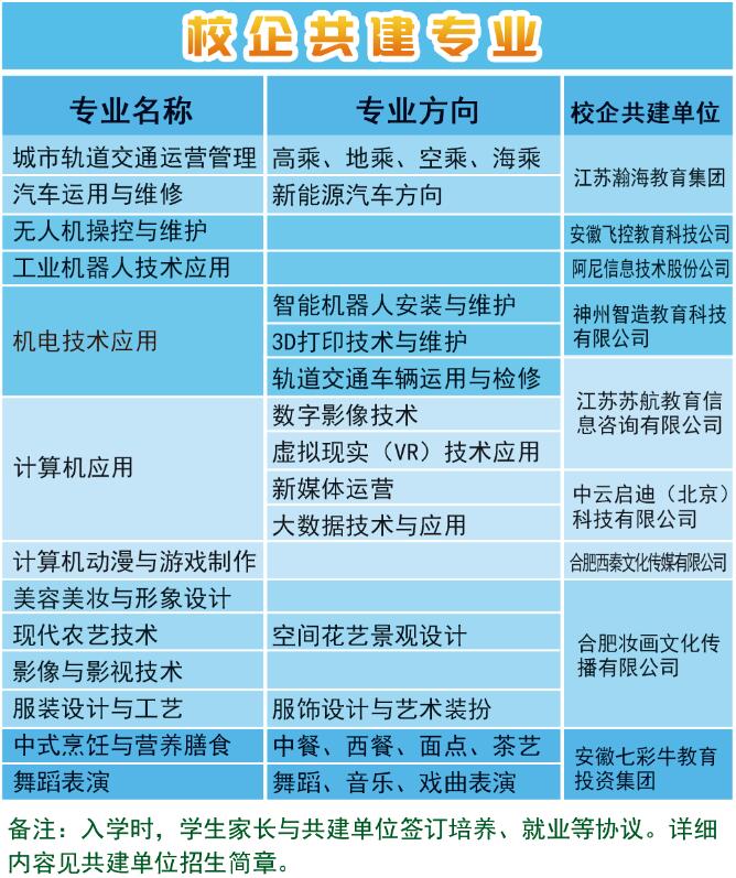 安徽省宿州工业学校2021年春季招生简章(图3)