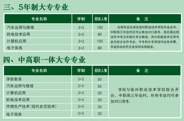 安徽省宿州工业学校2021年秋季招生简章(图12)