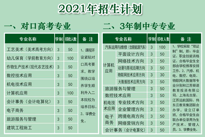安徽省宿州工业学校2021年秋季招生简章(图11)