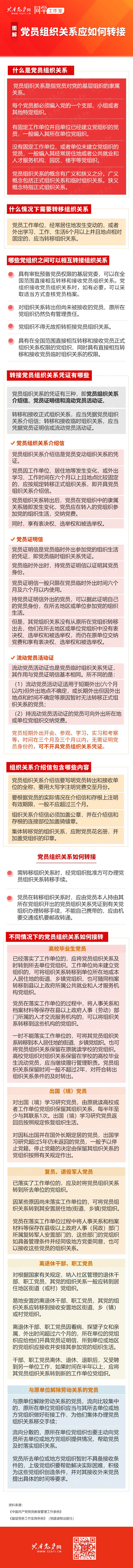 图解：党员组织关系应如何转接(图1)