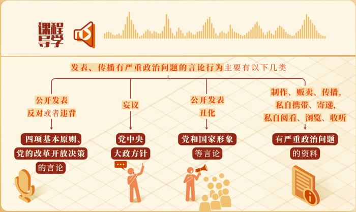 对发表、传播有严重政治问题言论的处分规定有哪些？(图1)