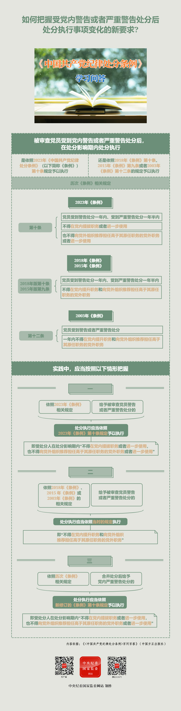 如何把握受党内警告或者严重警告处分后处分执行事项变化的新要求?(图1)