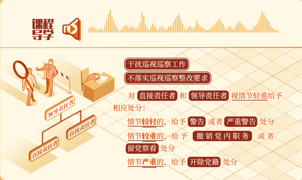 对干扰巡视巡察工作的处分规定有哪些？(图1)