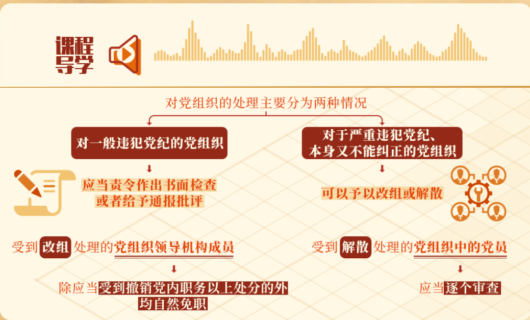 党组织违犯党纪如何处理，其成员受什么影响？(图1)