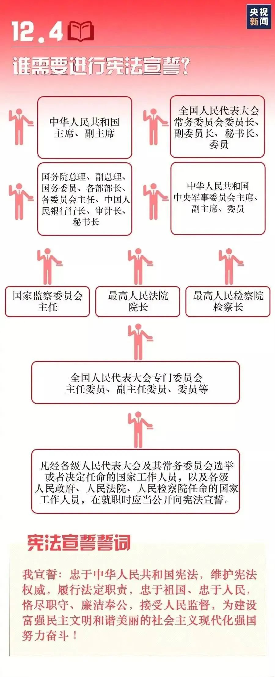 普法宣传｜2023年“宪法宣传周”来了！带你了解宪法(图10)