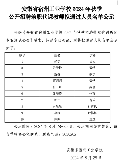 安徽省宿州工业学校2024年秋季公开招聘兼职代课教师拟通过人员名单公示(图1)
