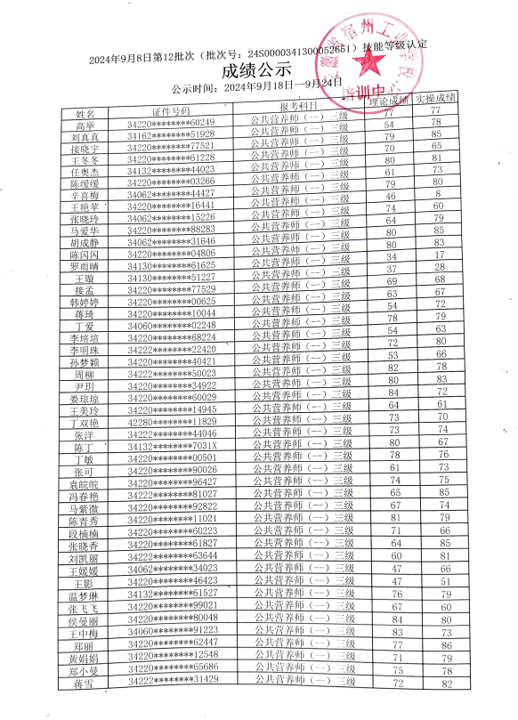 安徽省宿州工业学校2024年技能等级鉴定第12批次（批次号24S0000341300052651）成绩公示(图1)