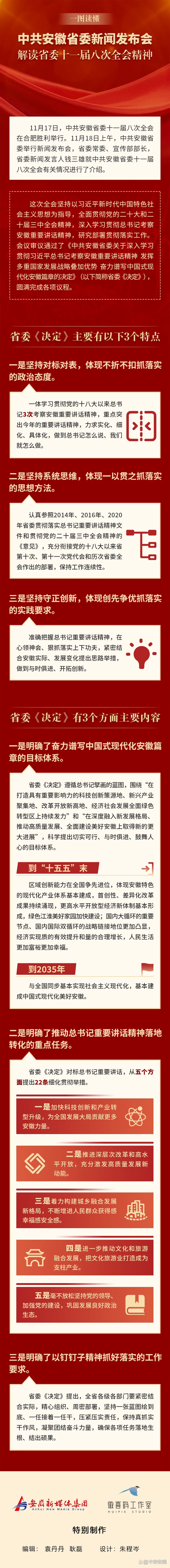 中共安徽省委举行新闻发布会 解读省委十一届八次全会精神(图3)