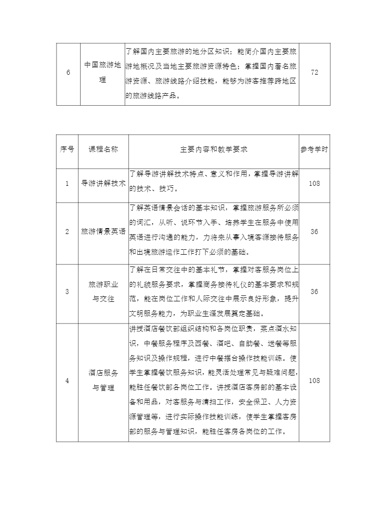安徽省宿州工业学校旅游服务与管理专业人才培养方案(图9)