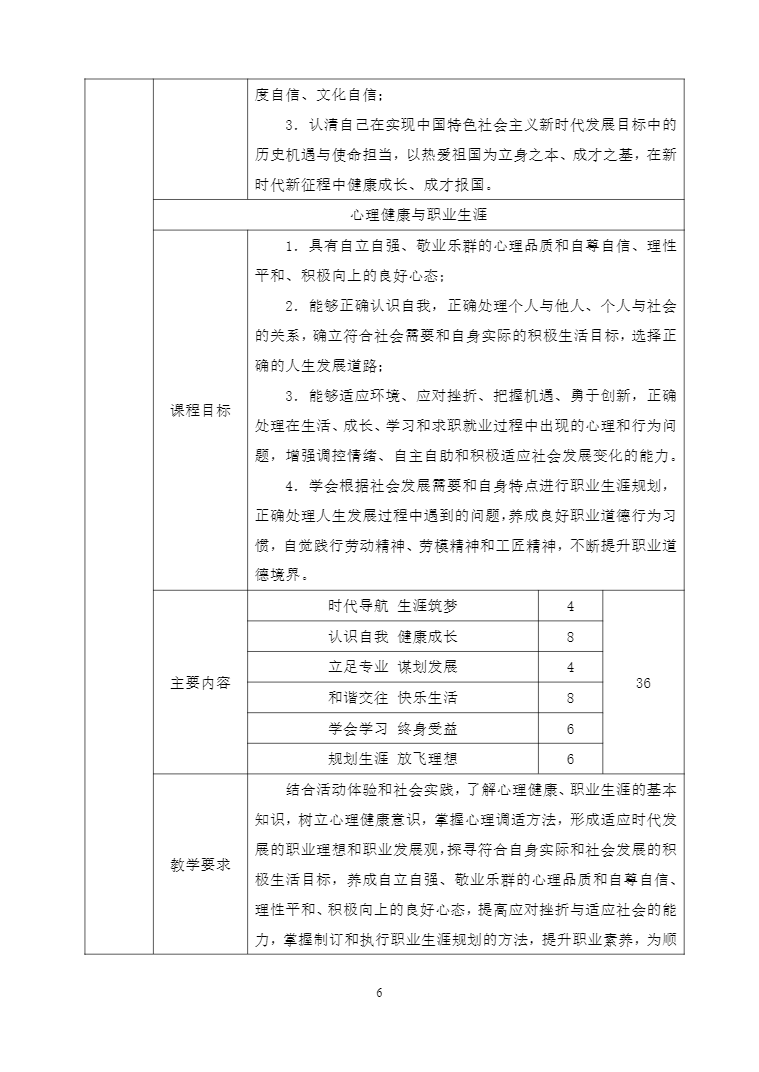 安徽省宿州工业学校机电技术应用专业人才培养方案(图6)