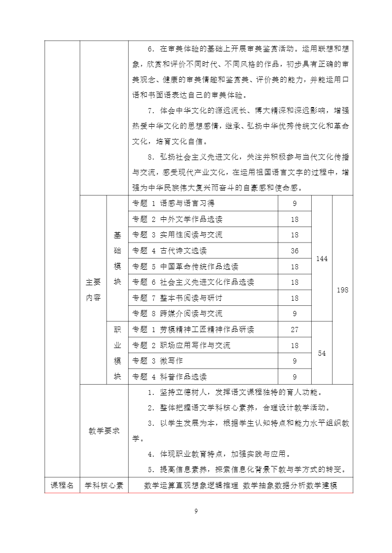 安徽省宿州工业学校机电技术应用专业人才培养方案(图9)