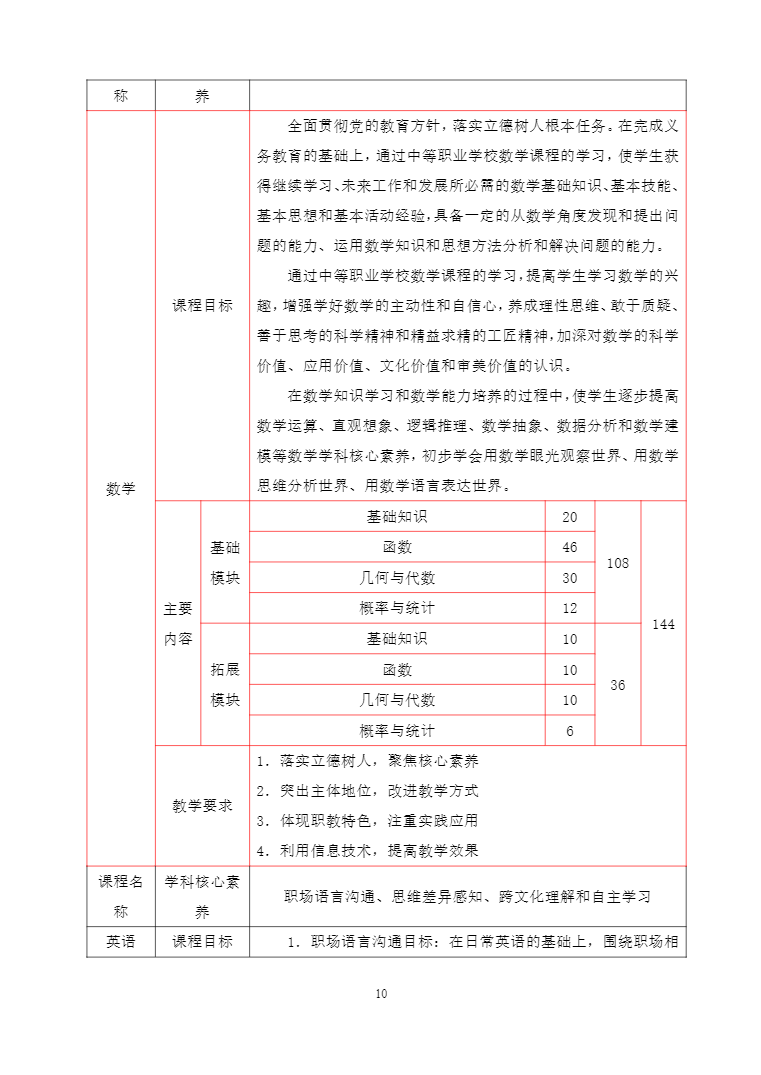 安徽省宿州工业学校机电技术应用专业人才培养方案(图10)