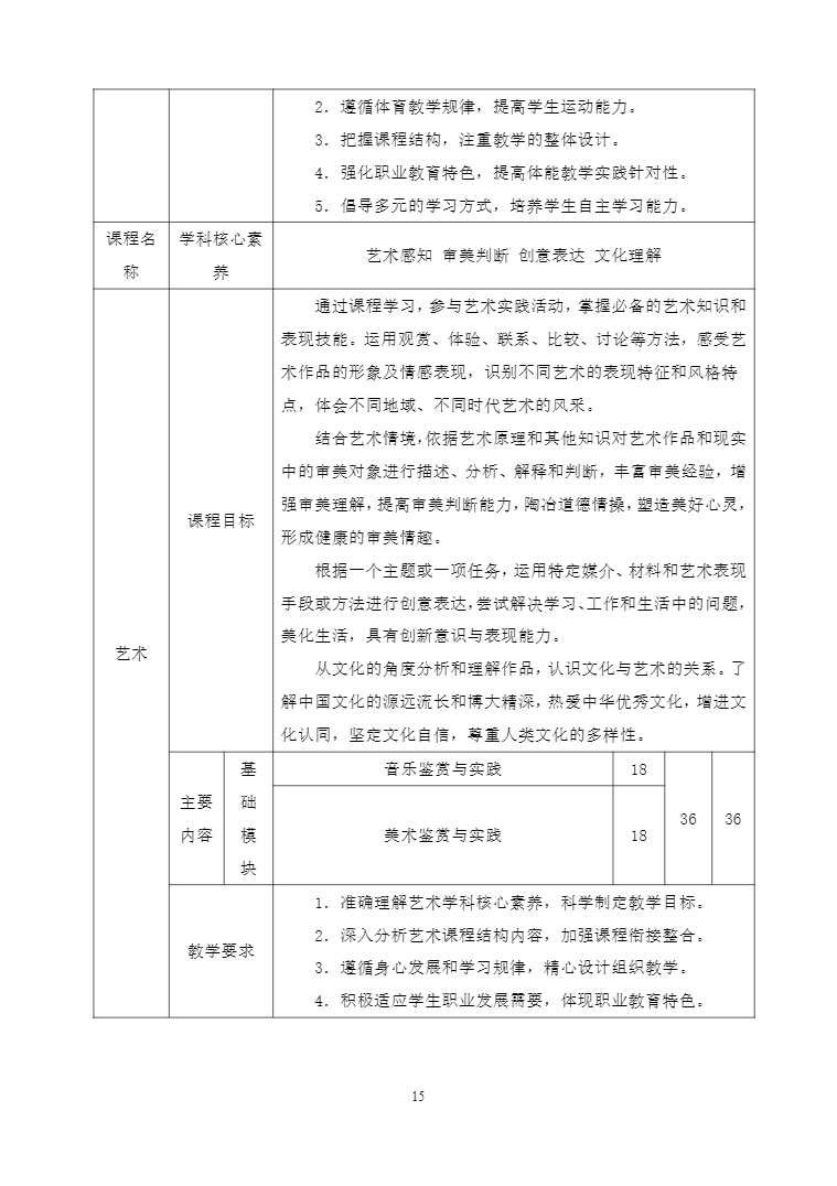 安徽省宿州工业学校机电技术应用专业人才培养方案(图15)