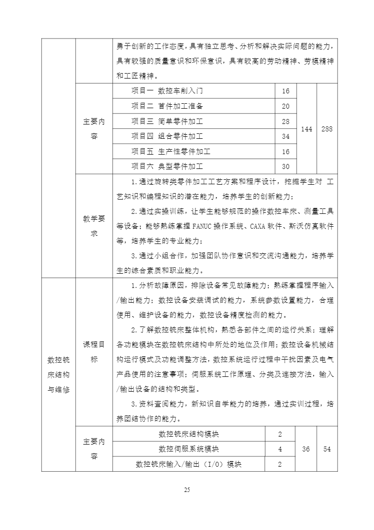 安徽省宿州工业学校机电技术应用专业人才培养方案(图25)