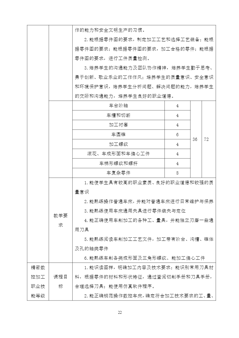 安徽省宿州工业学校机电技术应用专业人才培养方案(图22)
