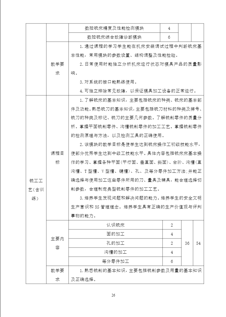 安徽省宿州工业学校机电技术应用专业人才培养方案(图26)
