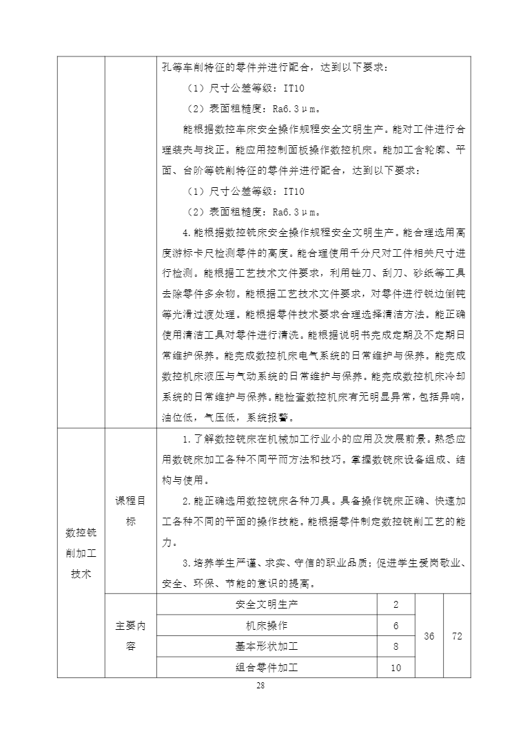 安徽省宿州工业学校机电技术应用专业人才培养方案(图28)