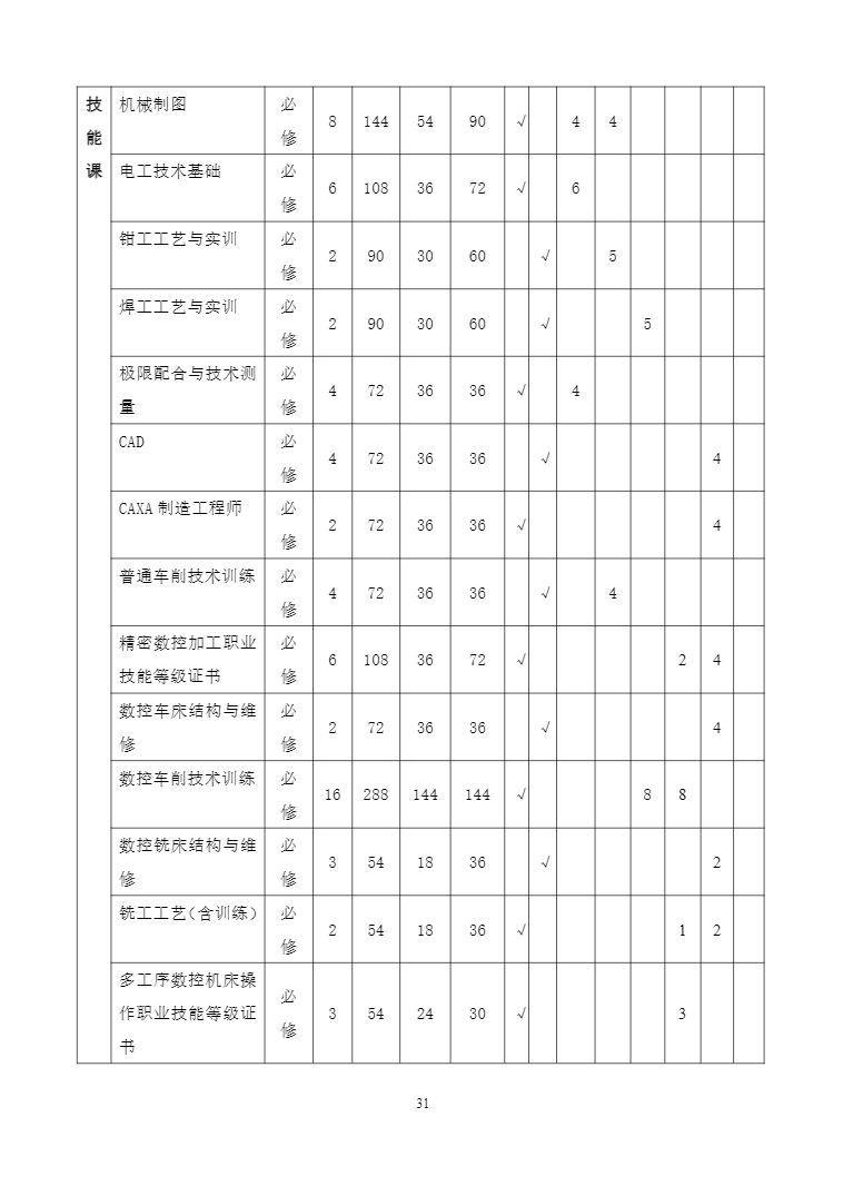 安徽省宿州工业学校机电技术应用专业人才培养方案(图31)