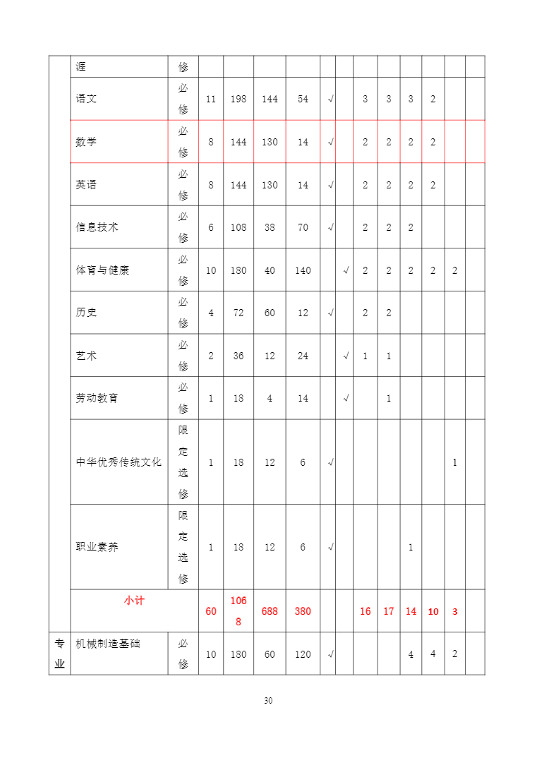 安徽省宿州工业学校机电技术应用专业人才培养方案(图30)