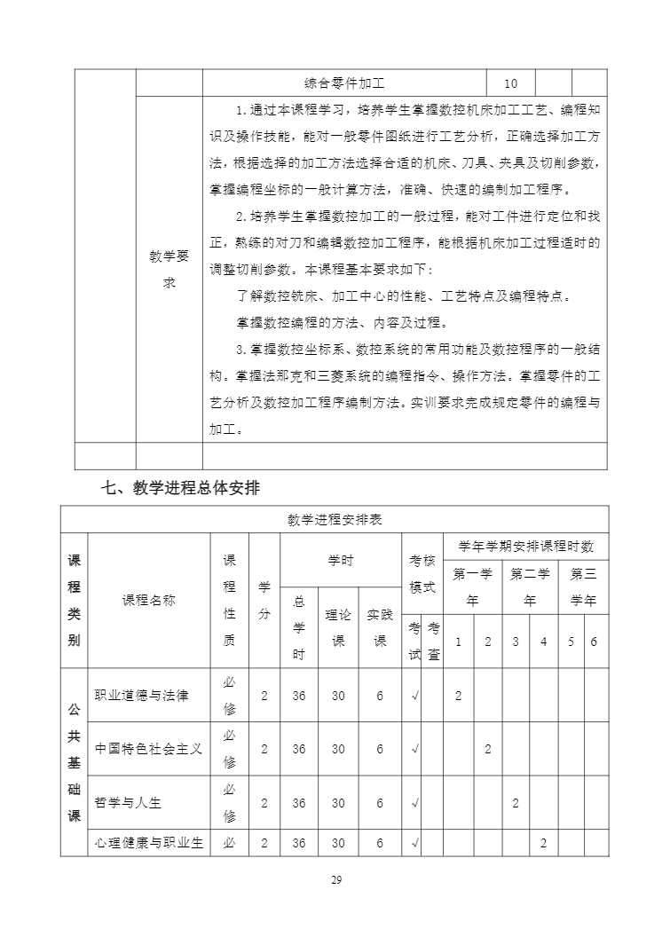 安徽省宿州工业学校机电技术应用专业人才培养方案(图29)
