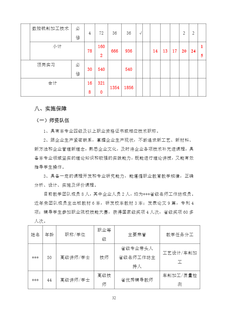 安徽省宿州工业学校机电技术应用专业人才培养方案(图32)