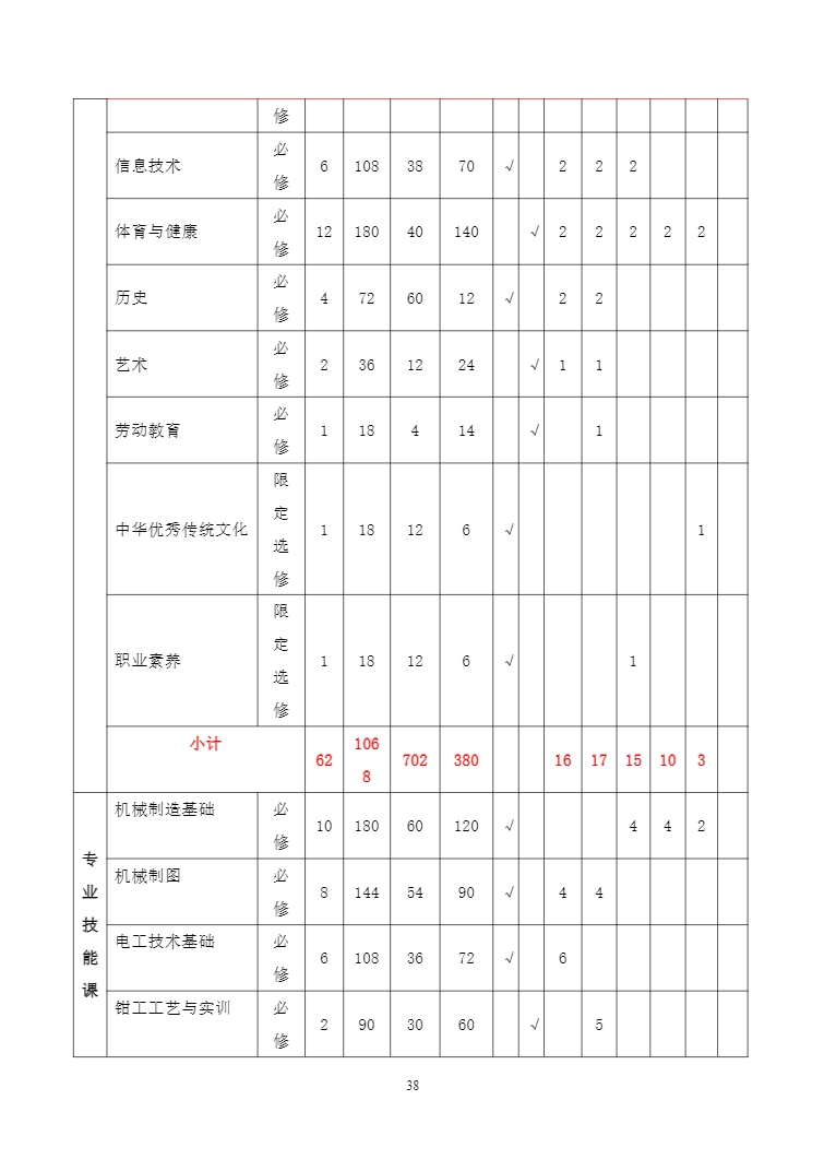安徽省宿州工业学校机电技术应用专业人才培养方案(图38)
