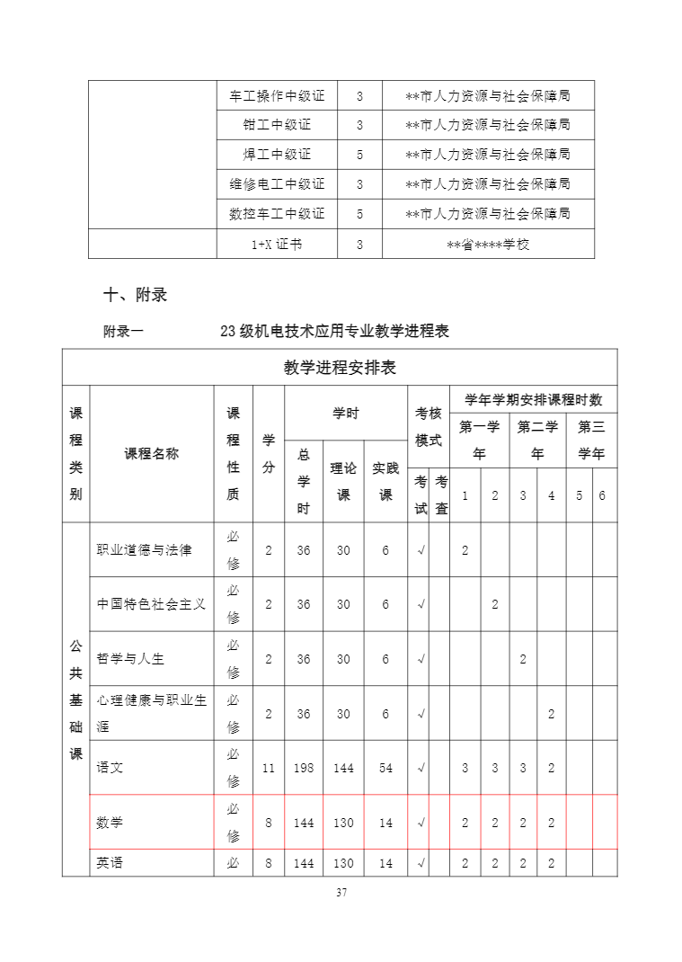 安徽省宿州工业学校机电技术应用专业人才培养方案(图37)