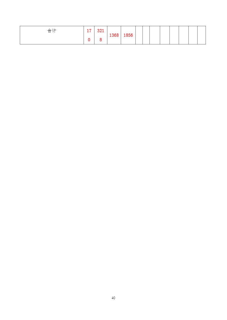 安徽省宿州工业学校机电技术应用专业人才培养方案(图39)