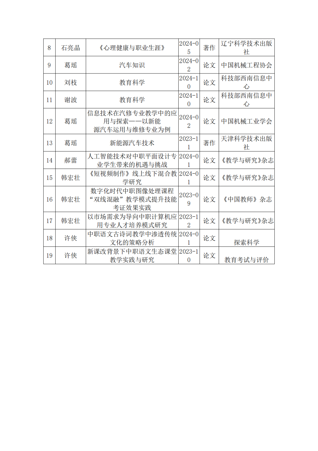 宿州工业学校教师参加安徽省中职学校优质课、优秀教学软件、优秀教学论文获奖成绩统计(图3)