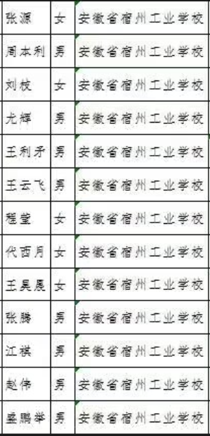  教师省级培训通知(图1)