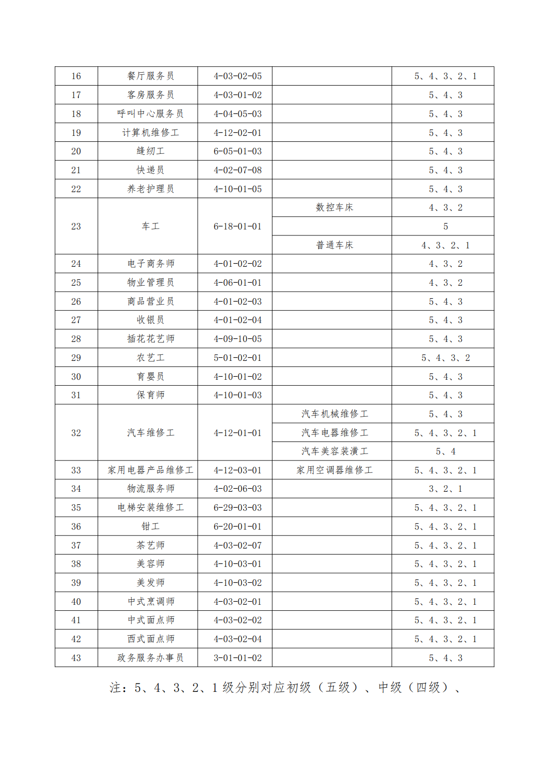 安徽省宿州工业学校 2025 年度职业技能等级认定计划(图2)