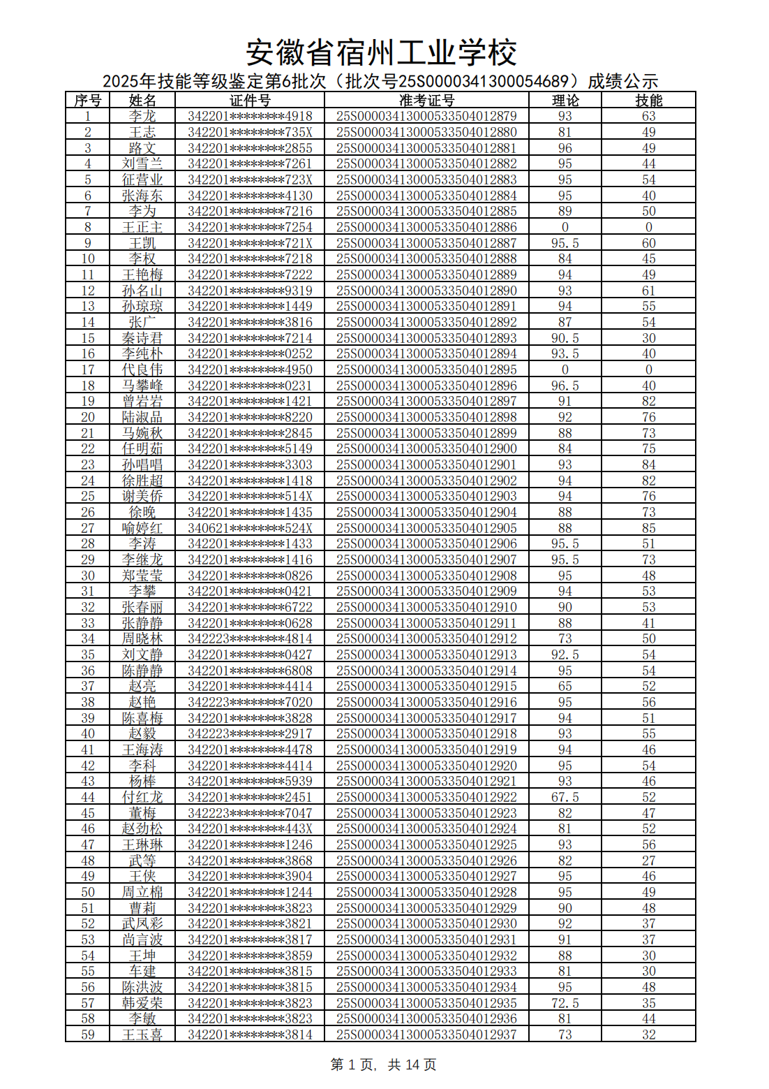 2025年技能等级鉴定第6批次（批次号25S0000341300054689）成绩公示(图2)