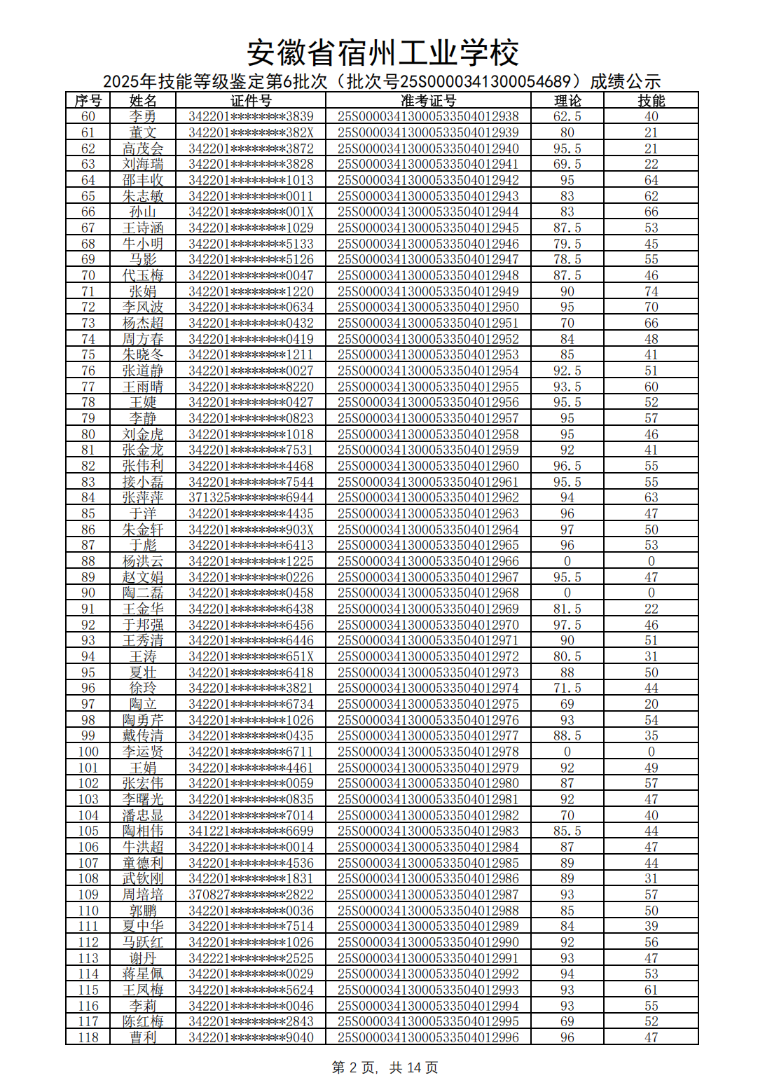 2025年技能等级鉴定第6批次（批次号25S0000341300054689）成绩公示(图3)