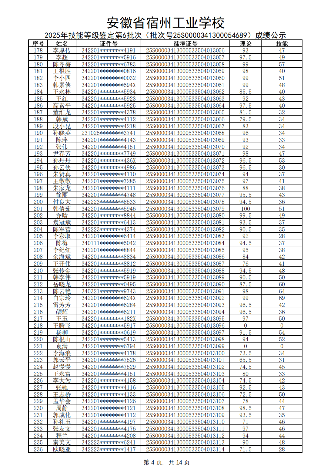 2025年技能等级鉴定第6批次（批次号25S0000341300054689）成绩公示(图5)