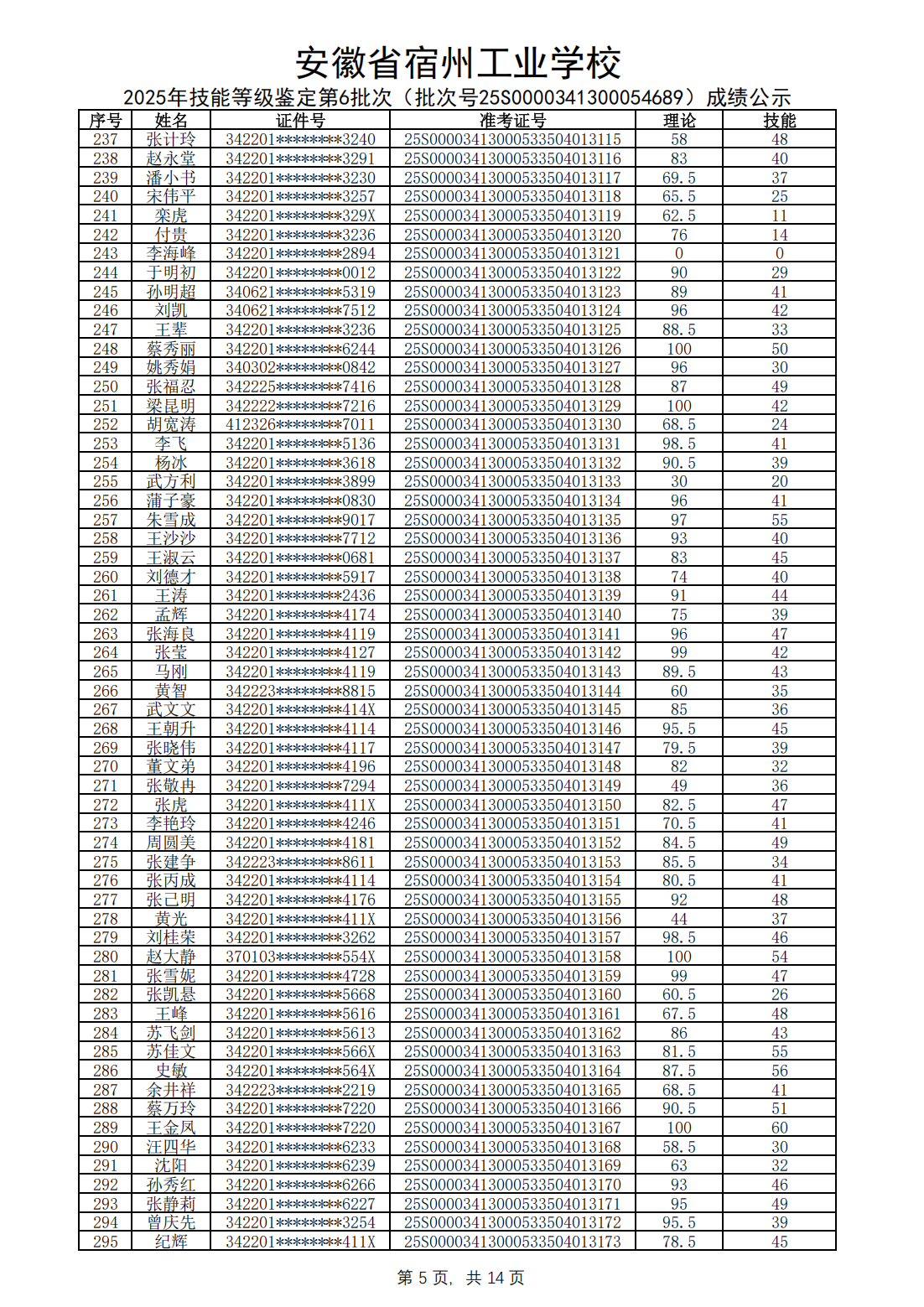 2025年技能等级鉴定第6批次（批次号25S0000341300054689）成绩公示(图6)