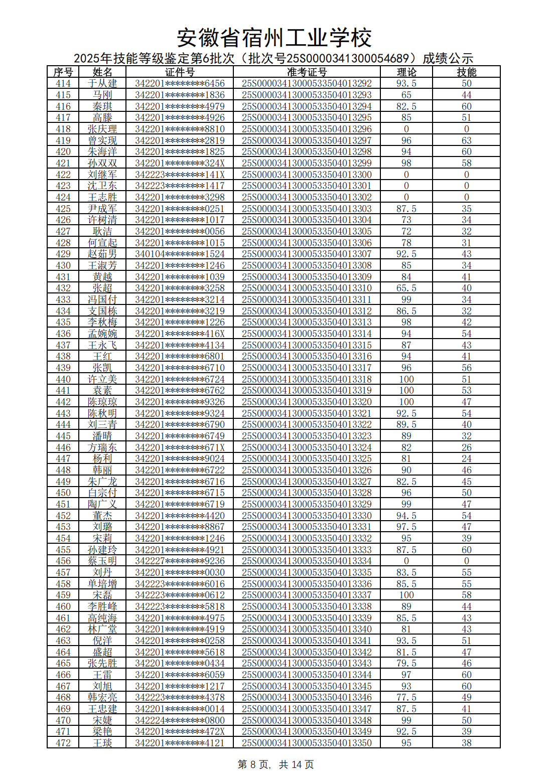 2025年技能等级鉴定第6批次（批次号25S0000341300054689）成绩公示(图9)
