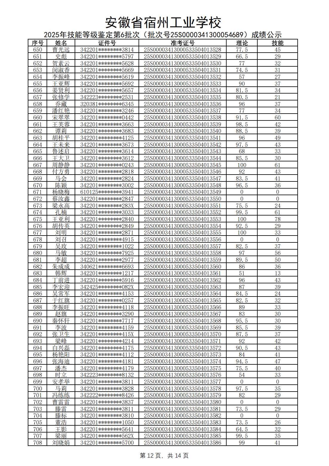 2025年技能等级鉴定第6批次（批次号25S0000341300054689）成绩公示(图13)