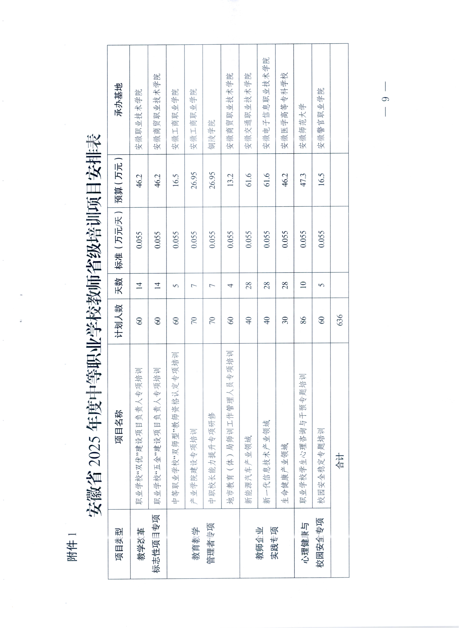 关于转发《安徽省教育厅关于做好2025年度中等职业学校教师省级培训工作的通知>的通知(图12)