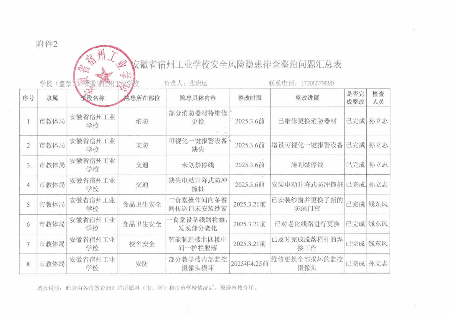 安徽省宿州工业学校安全风险隐患排查整治情况(图1)
