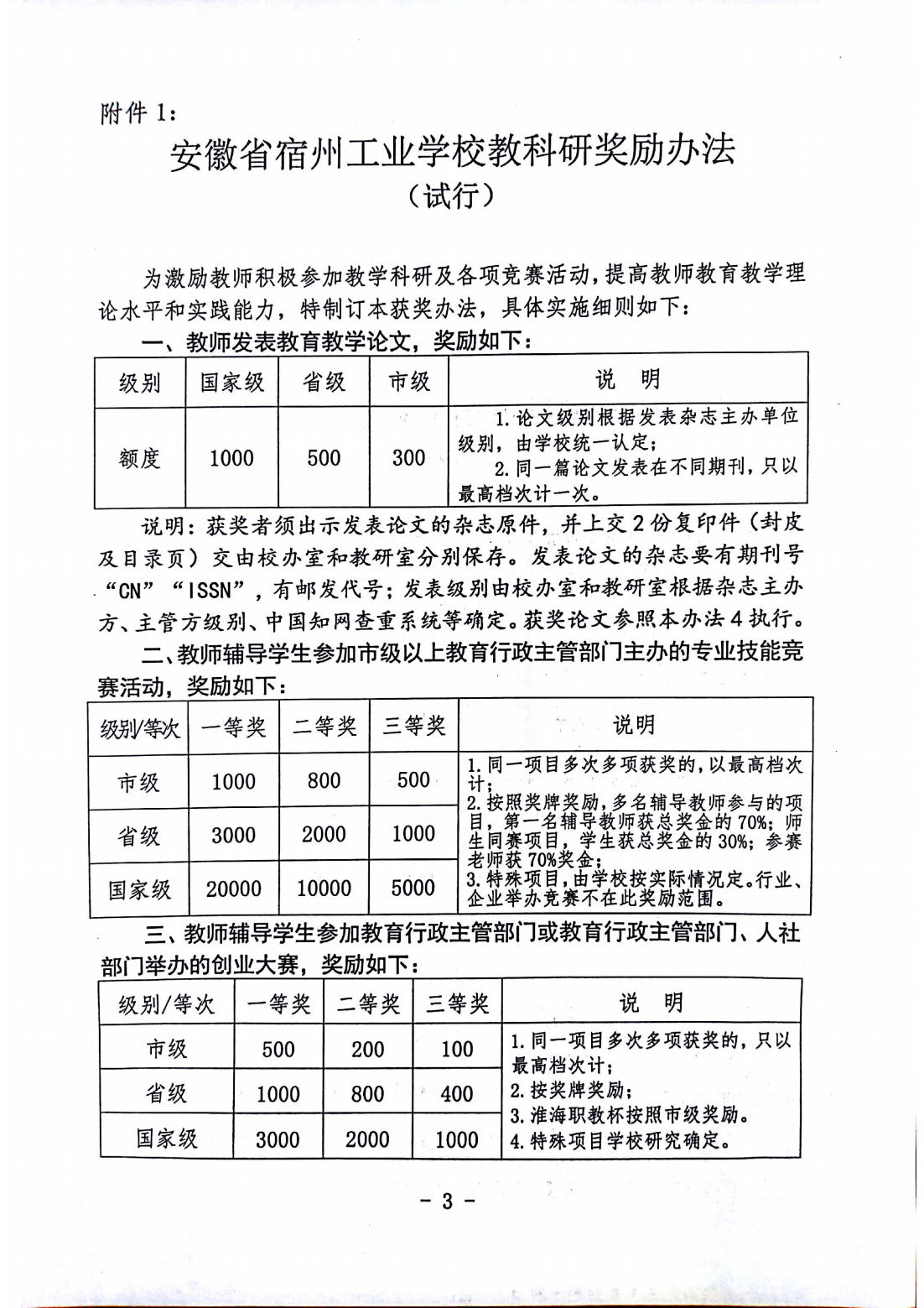 2024年教师申报职称量化计分办法(图4)