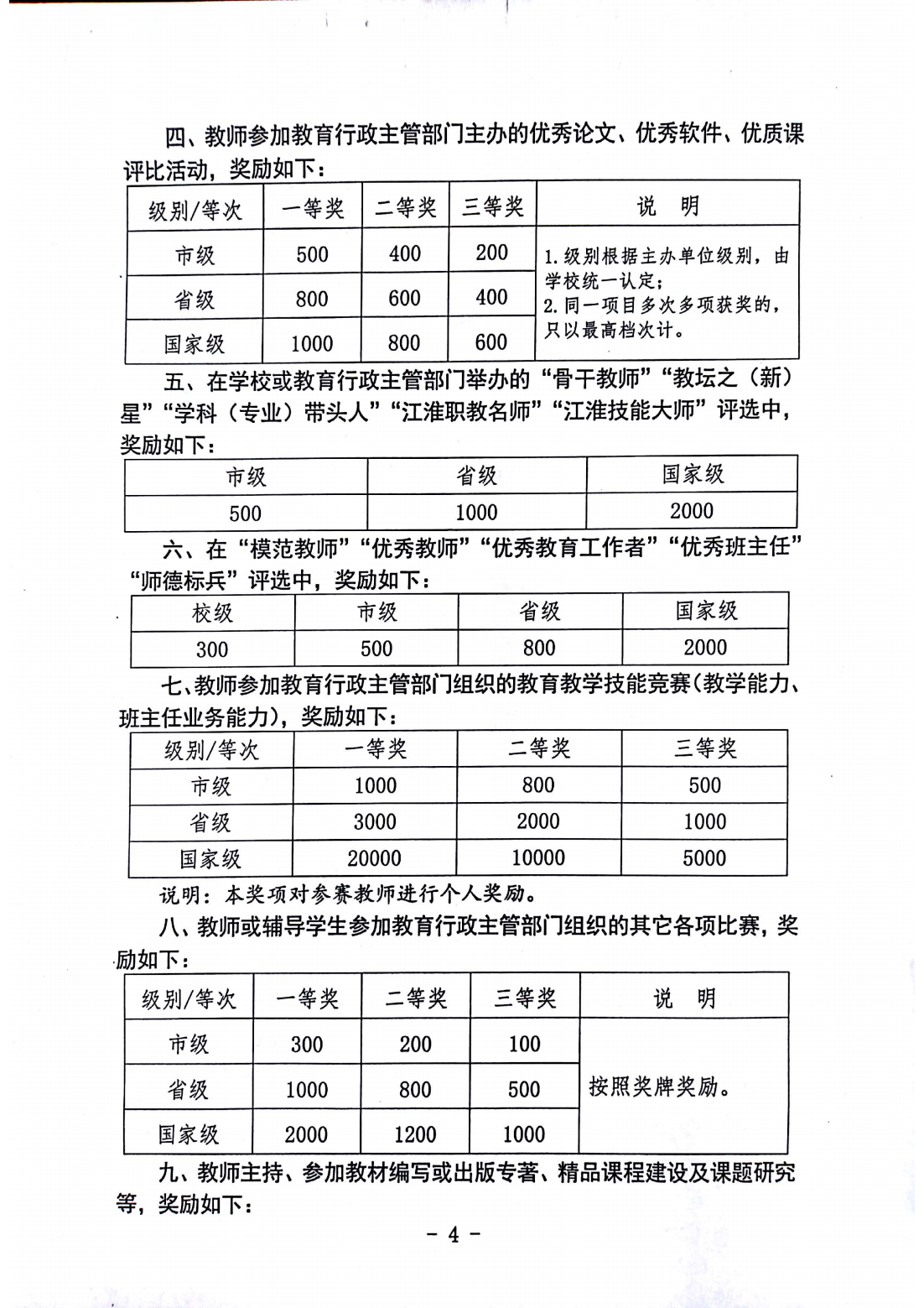 2024年教师申报职称量化计分办法(图5)