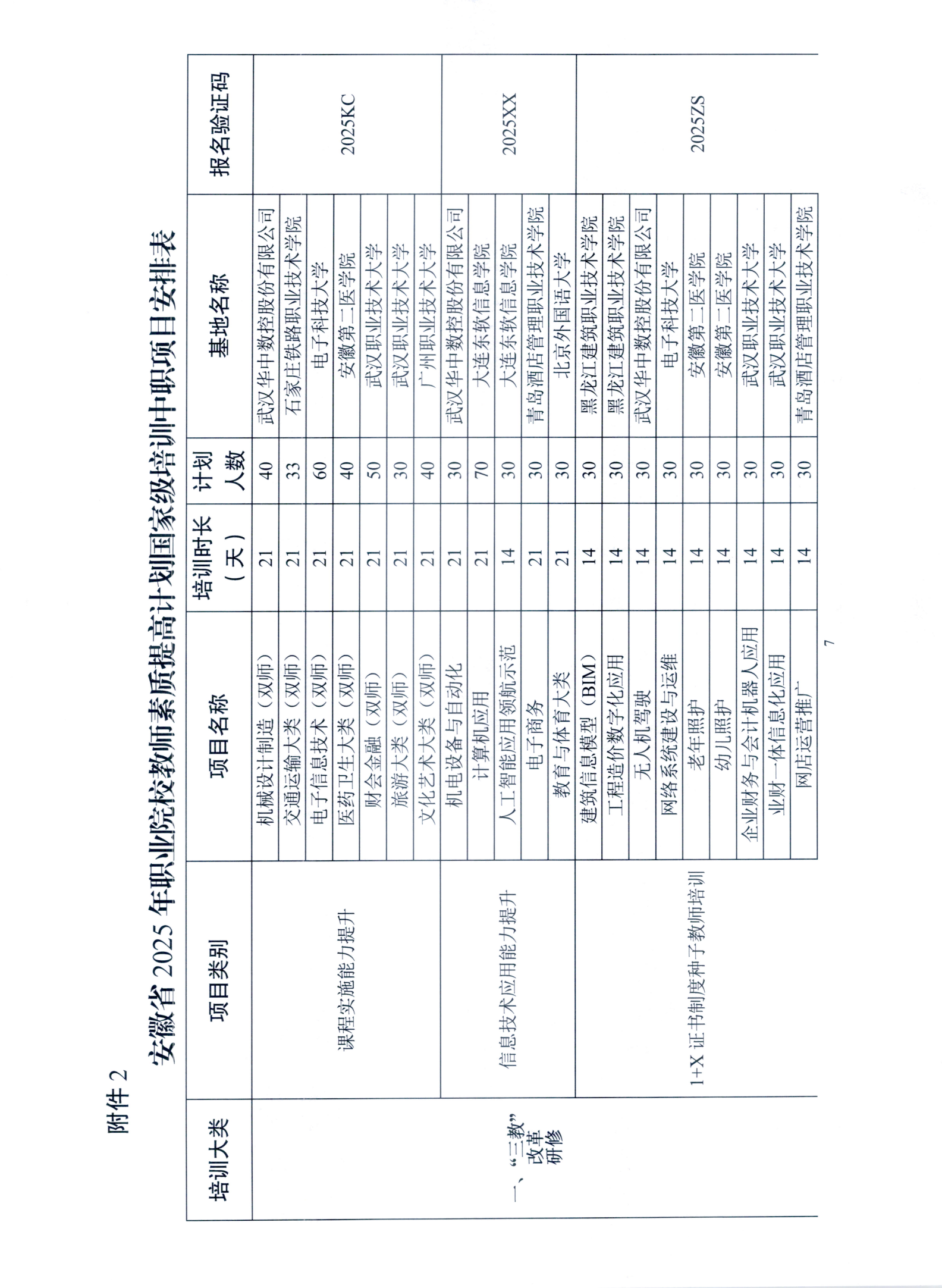 关于转发《安徽省教育厅关于做好2025年职业院校教师素质提高计划国家级培训工作 的通知》的通知(图11)