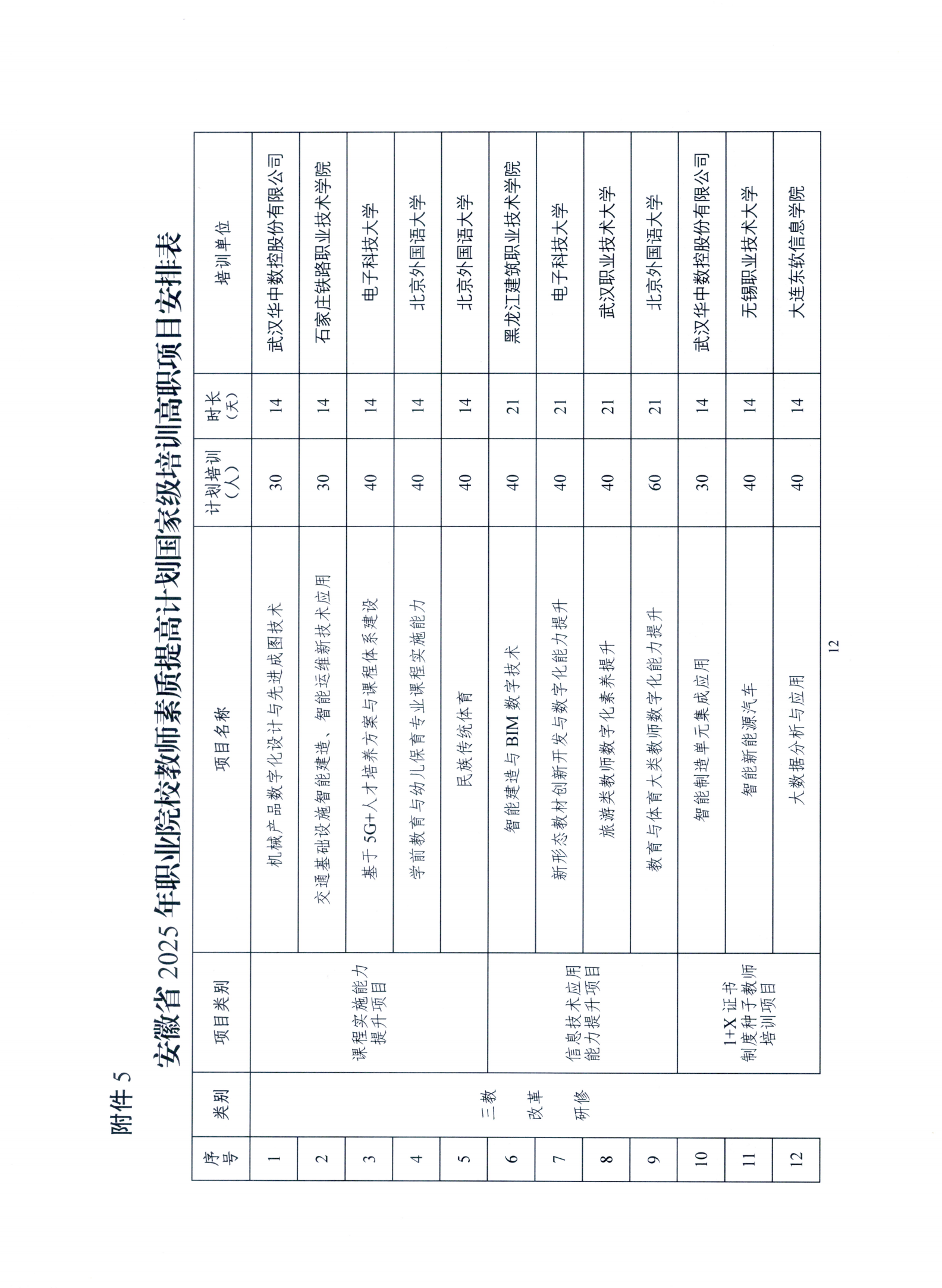 关于转发《安徽省教育厅关于做好2025年职业院校教师素质提高计划国家级培训工作 的通知》的通知(图14)