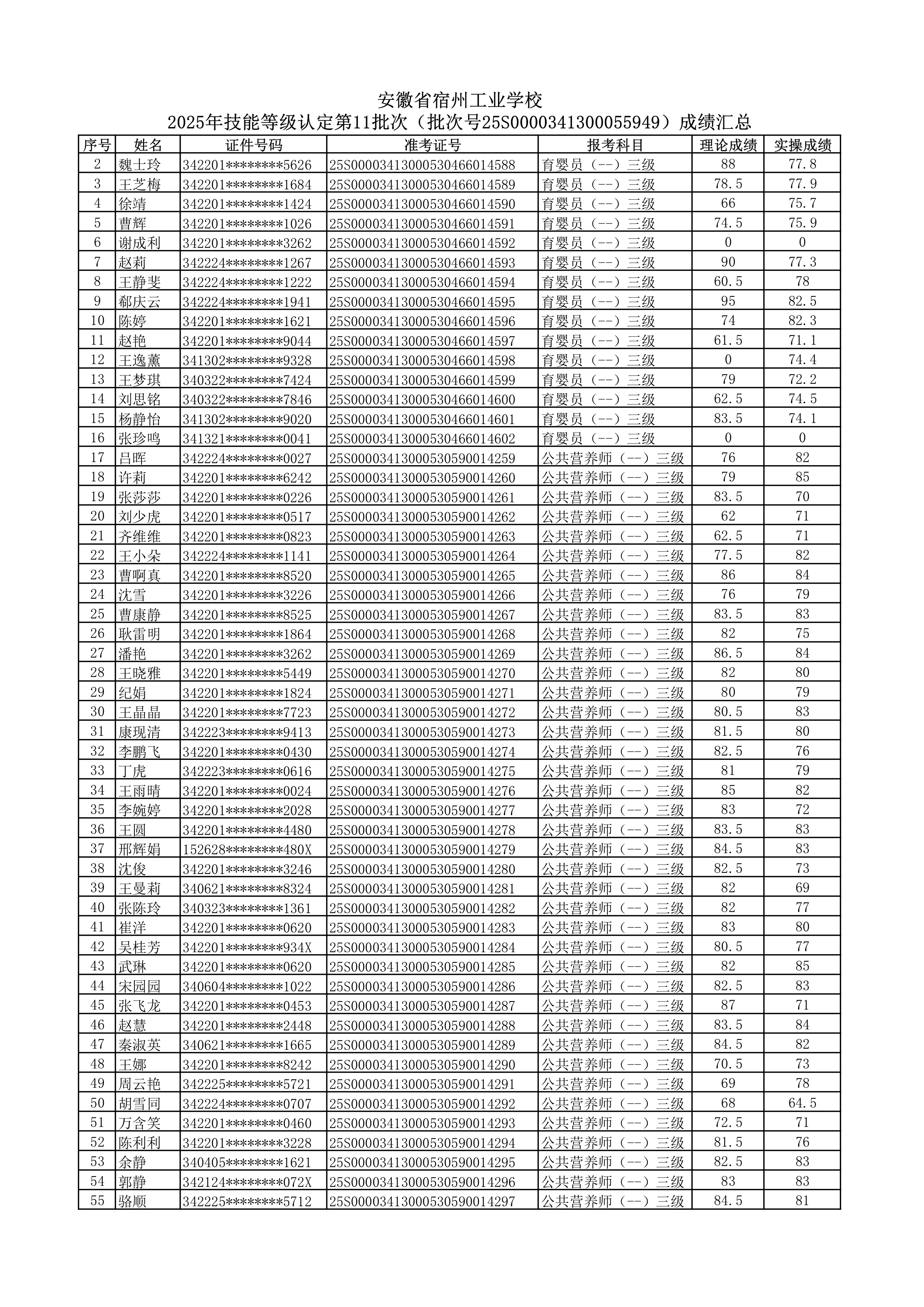 2025年技能等级认定第11批次（批次号25S0000341300055949） 成绩公示(图1)