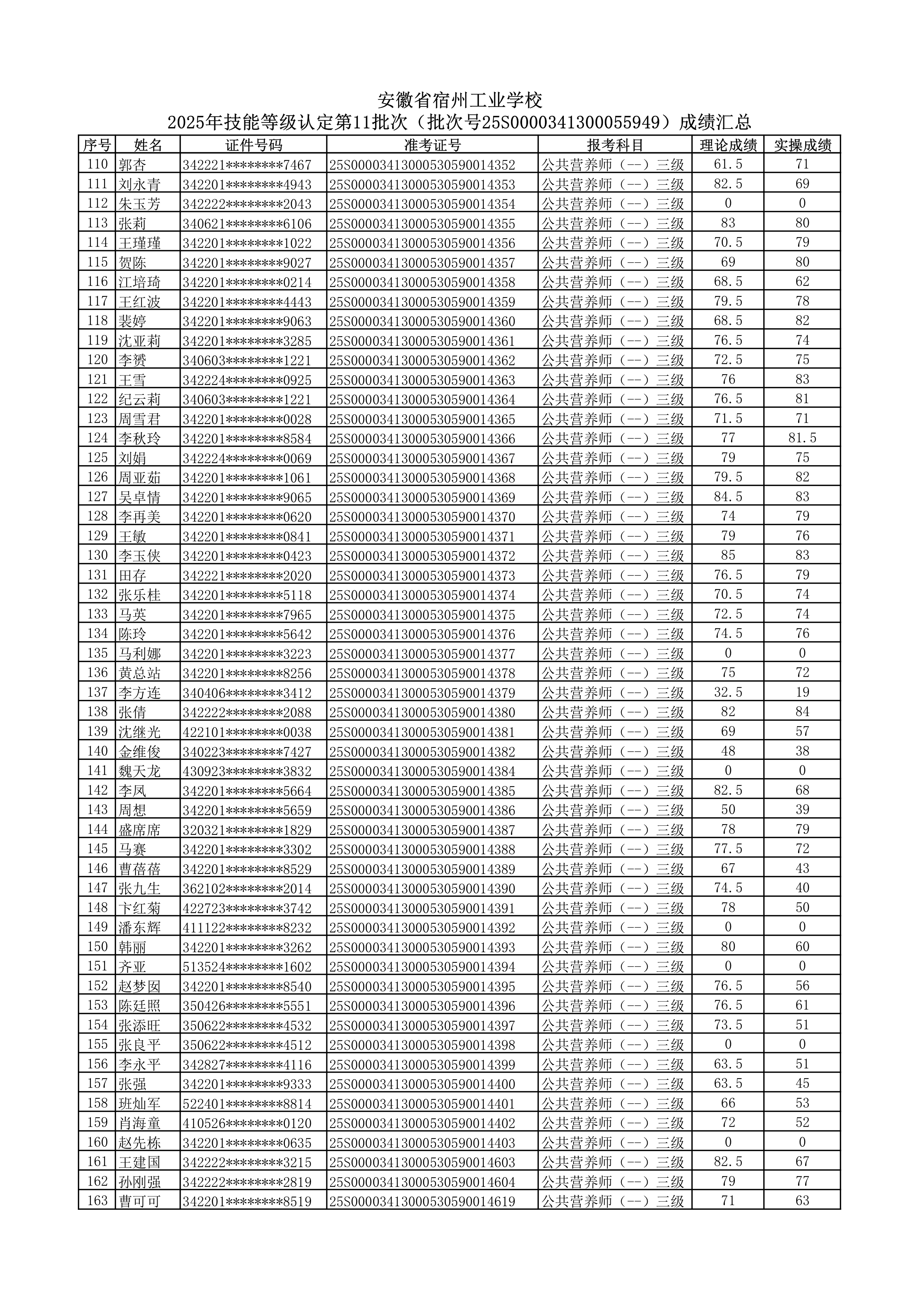 2025年技能等级认定第11批次（批次号25S0000341300055949） 成绩公示(图3)