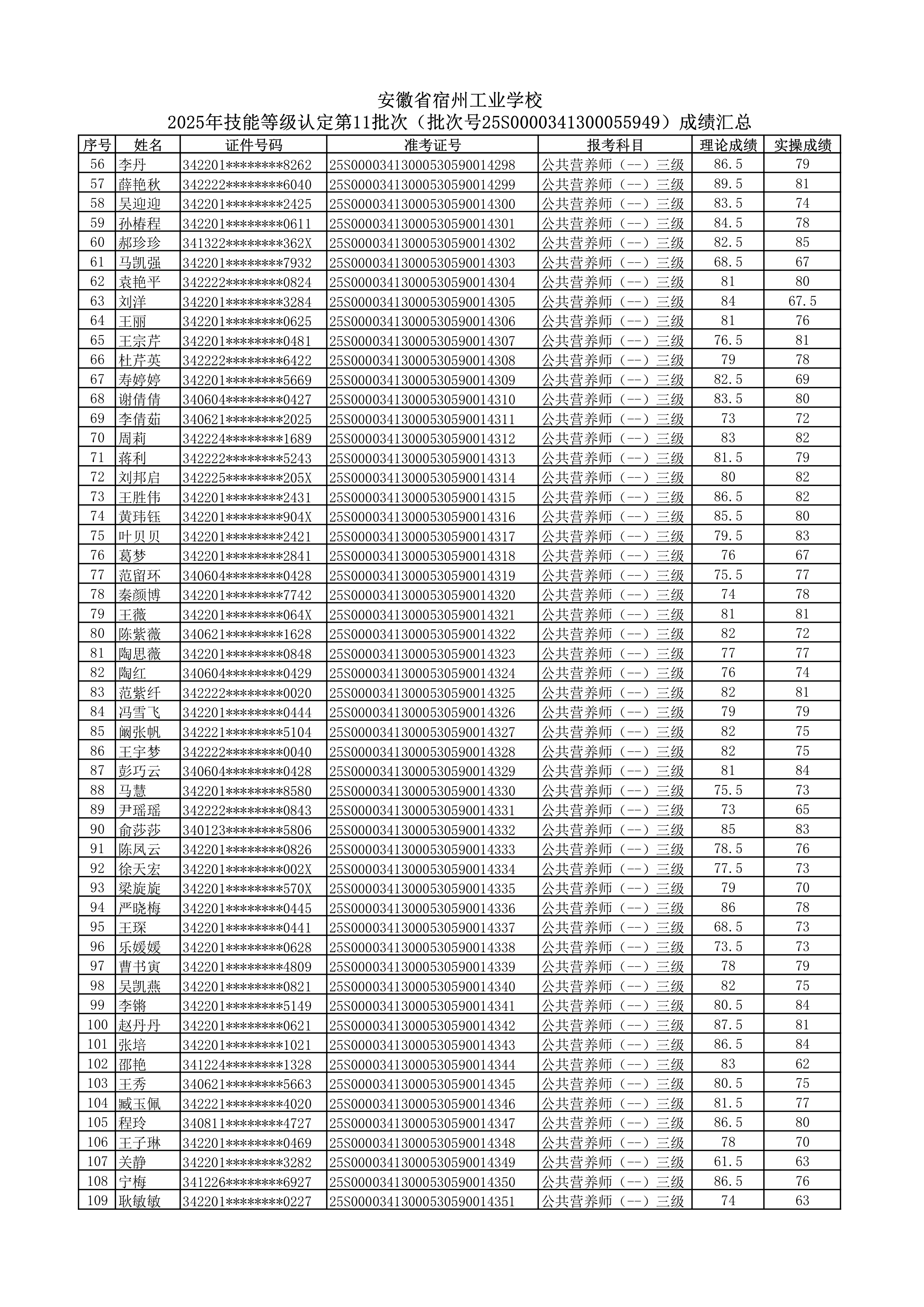 2025年技能等级认定第11批次（批次号25S0000341300055949） 成绩公示(图2)