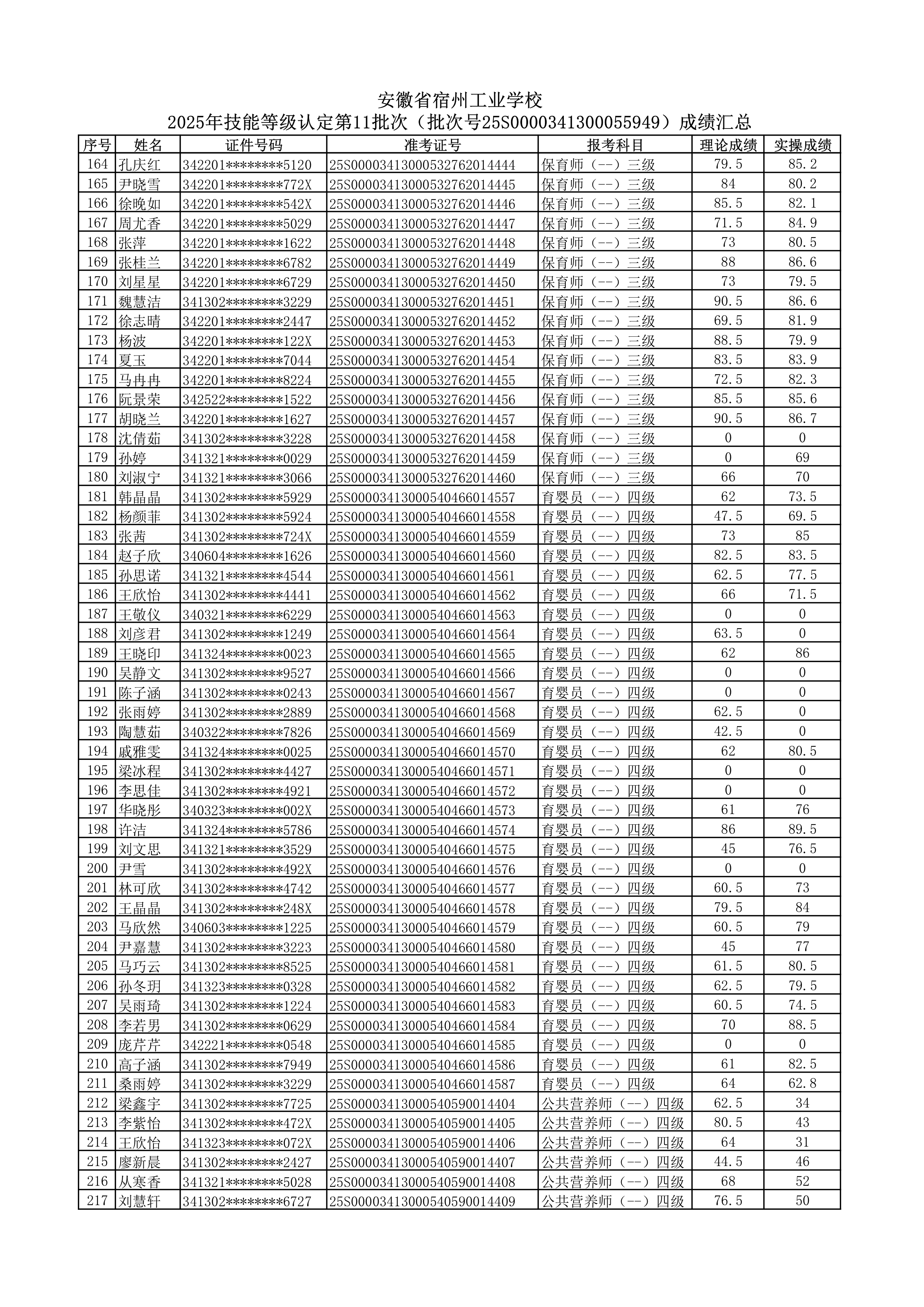 2025年技能等级认定第11批次（批次号25S0000341300055949） 成绩公示(图4)